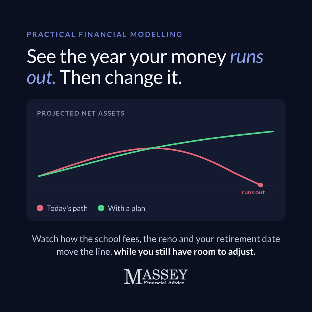 See the year your money runs out ad creative